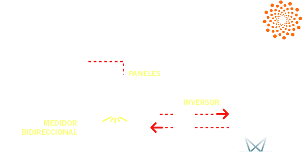 fucionamiento